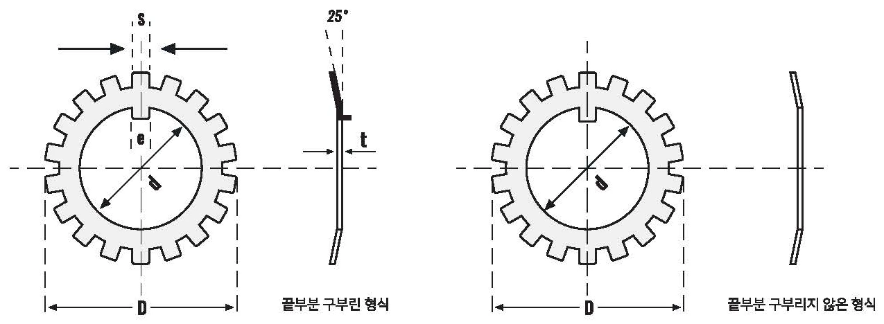 로크와셔 도면 — d 내경, D 외경, t 두께, S 홈폭, e 혀폭, 끝부분 구부린/구부리지 않은 형식