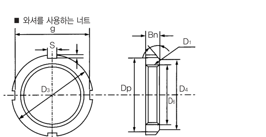 로크 너트 (AN)